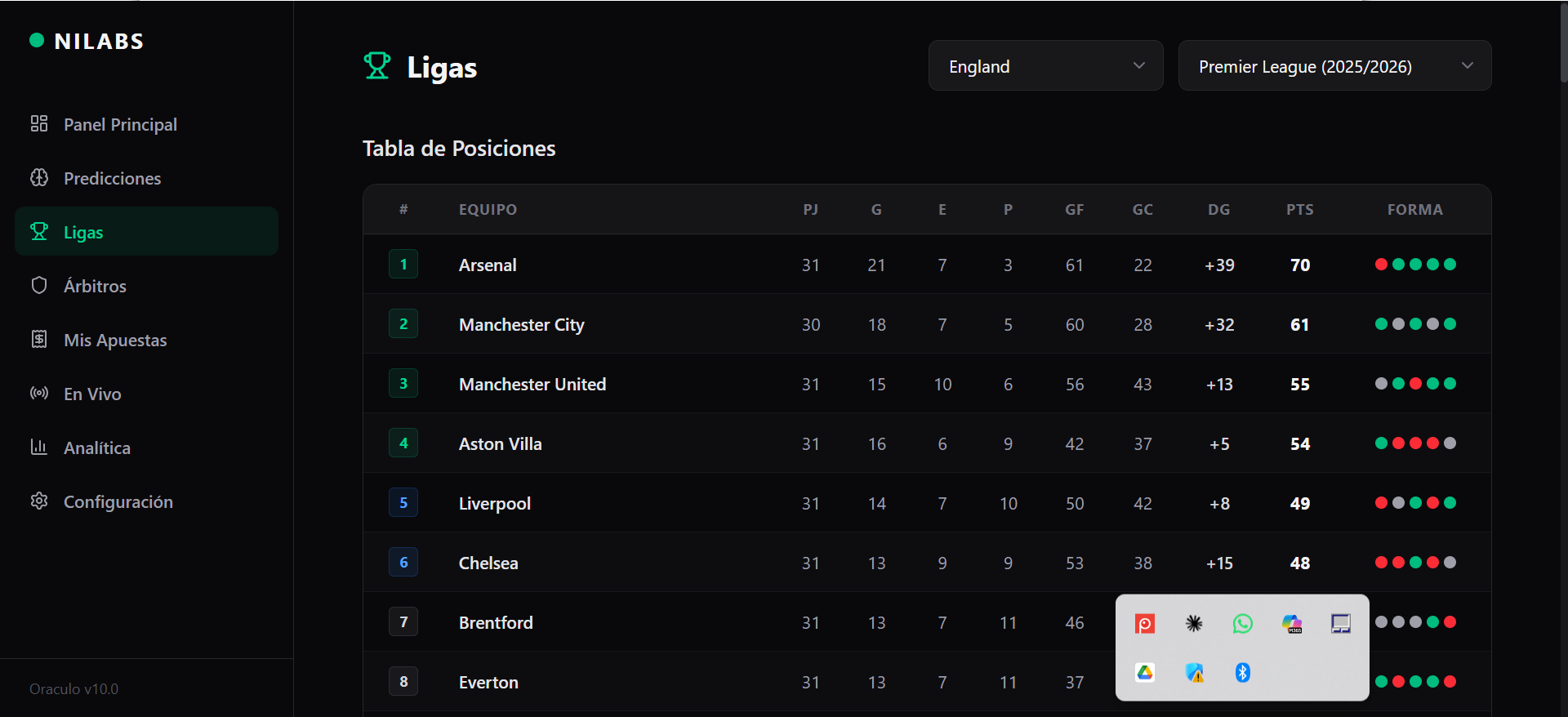 Tabla posiciones Nilabs Core