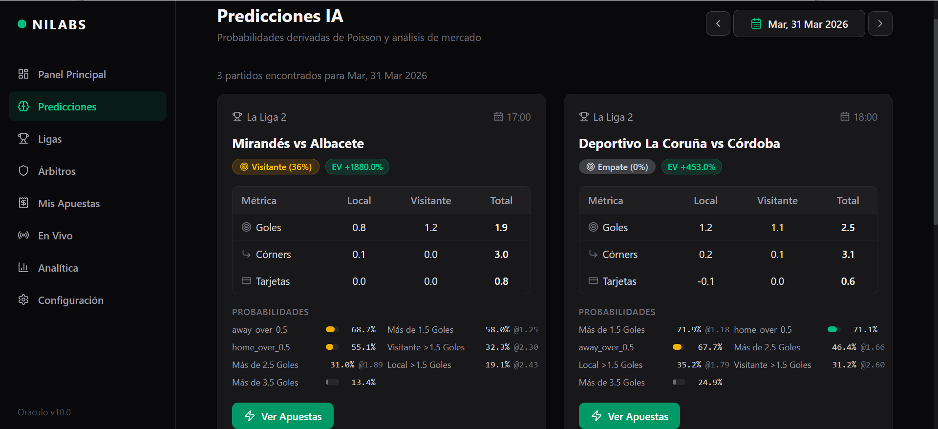 Predicciones IA Nilabs Core
